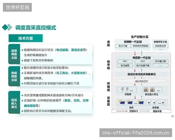 实时”指令是否正在压垮供应商？谁来承担这种模式下的系统性风险？